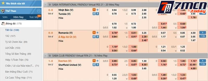 Cần biết cách đọc kèo chính xác trước khi đặt cược